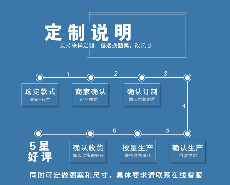 束口棉布袋定制流程图