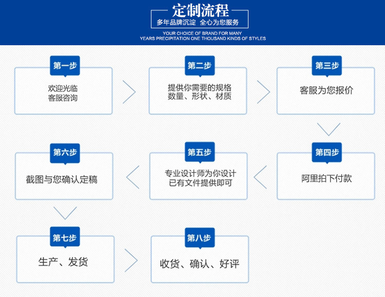 帆布袋定制流程